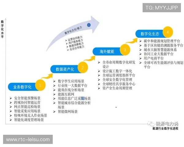 体育数据资产化进程提速,AI驱动估值模型走向标准化 体育数据资产化进程提速,AI驱动估值模型走向标准化